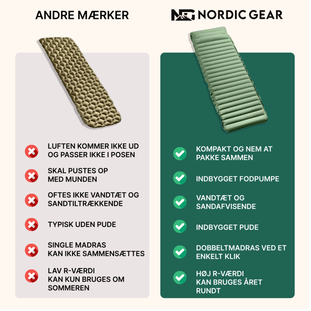 Alive: Luftmadras Nordic Gear